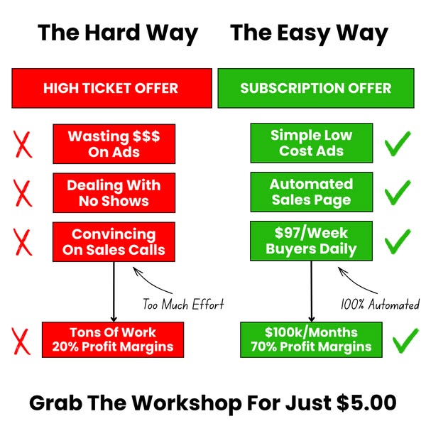 Subscription model ads