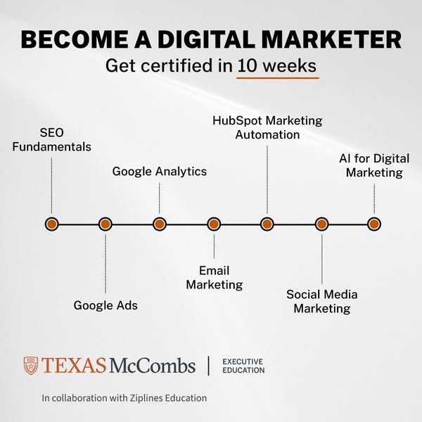 Email marketing automation